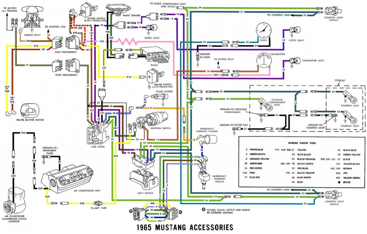 65 Mustang Voltage At Fuse Box - Fuse & Wiring Diagram