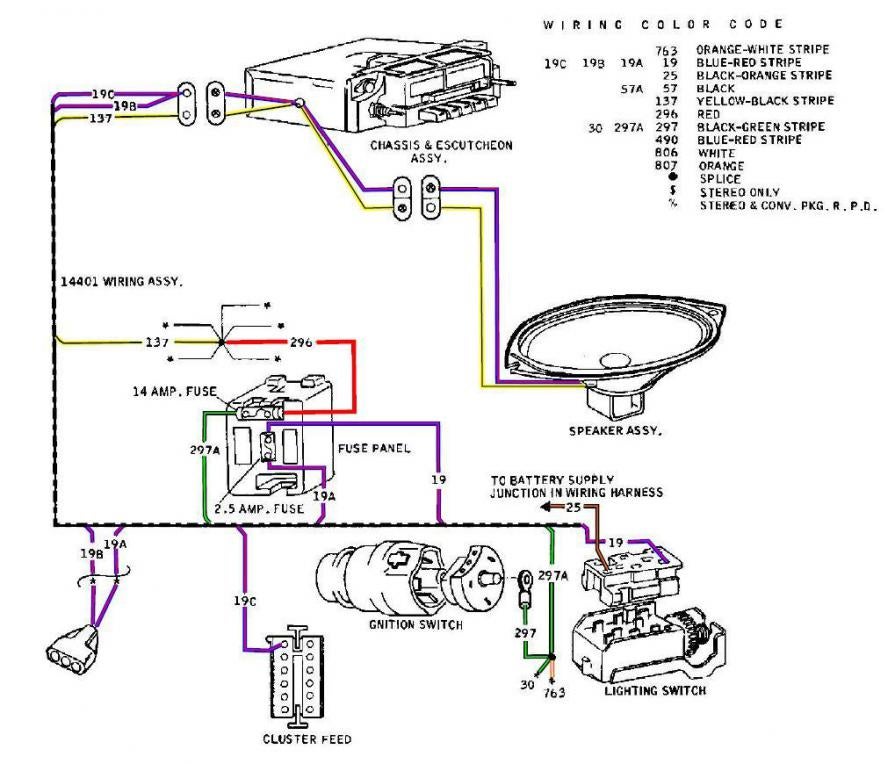 1985 Mustang Fuse Box Location - Wiring Diagram Schemas